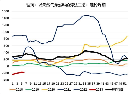 大越期货：玻璃：高库存压制价格 中长期强需求预期仍存