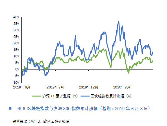 欧科云链解读区块链概念股和我国区块链发展概况