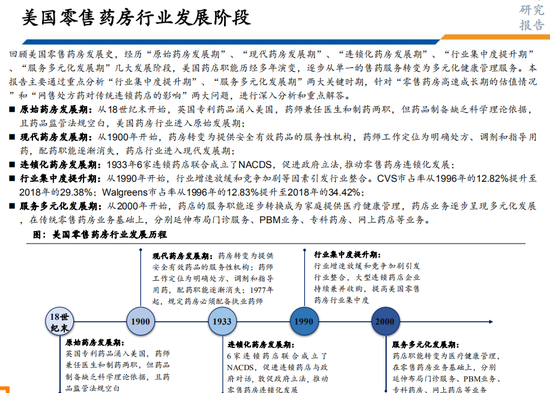 安信证券：复盘和分析美国零售药房行业发展历史