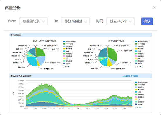 深度流量应用分析