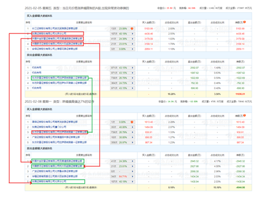 重庆银行遭遇投资者“用脚投票” 股东、大客户风险频出