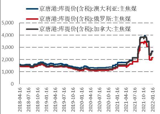 国信期货：限产压力不确定性存在 制约双焦反弹高度