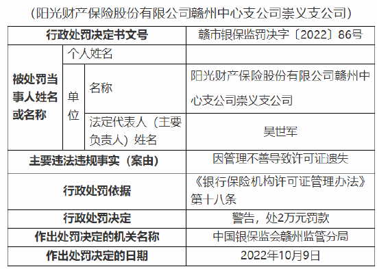 因管理不善导致许可证遗失 阳光产险一支公司被罚2万元