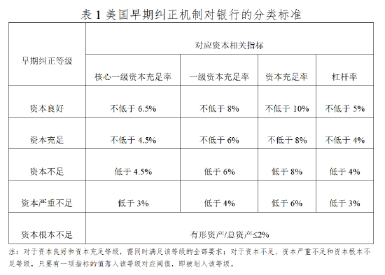 美国为什么能快速“扑灭”硅谷银行等三家银行的“火情”