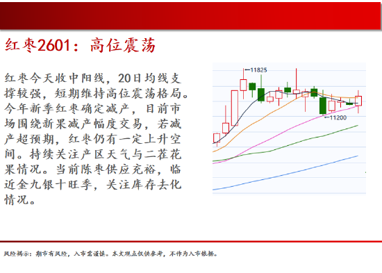 中天期货:豆粕重心下移 红枣高位震荡