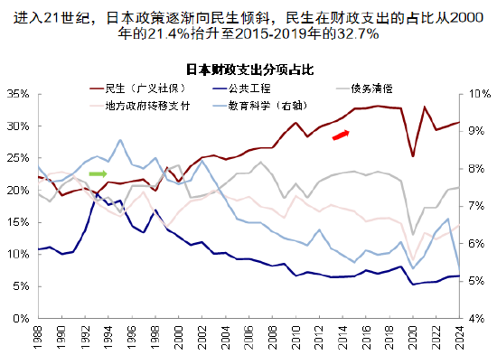 中金公司刘刚：日本股市十几年的牛市怎么做到的？关键因素曝光