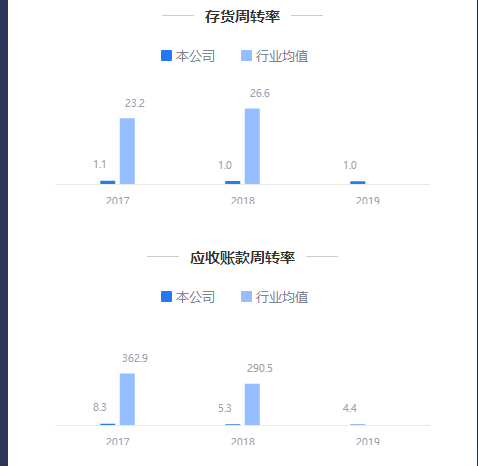 来源：2019年年报鹰眼预警