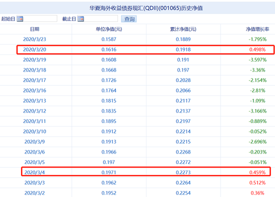 数据来源:新浪基金