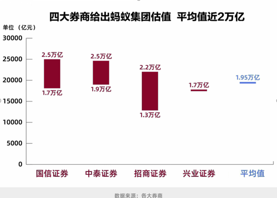 蚂蚁IPO获证监会注册！目前估值2800亿美元 市场普遍认为被低估