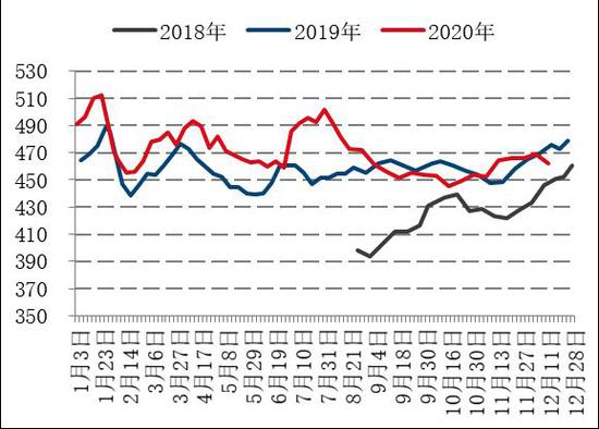 新浪财经|国信期货:产能缺口待弥补 焦炭高位震荡