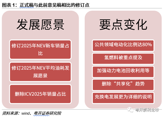 粤开证券：新能源汽车那些事儿