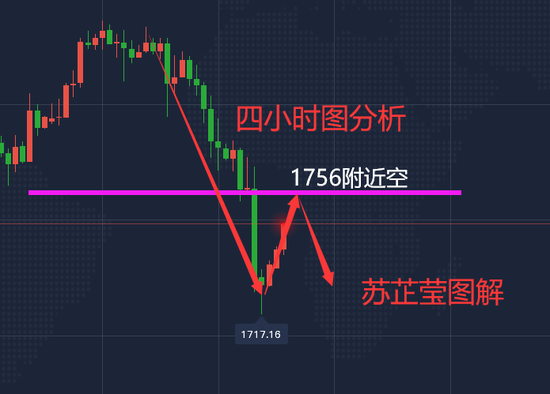 苏芷莹:黄金日内反弹继续空 原油回补缺口低多为主