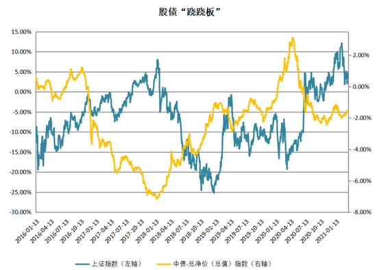 兜兜转转又回到起点？华夏6只“固收+”产品近一年创收20%+