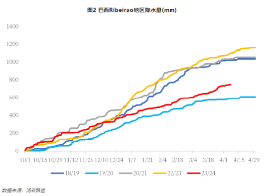 【中粮视点】白糖:牛熊转换的关键期