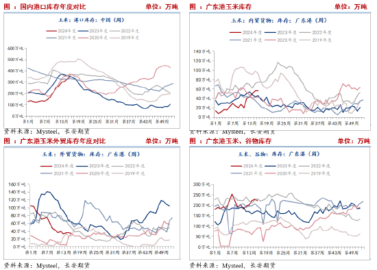 长安期货刘琳:需求拖累 玉米或低位运行