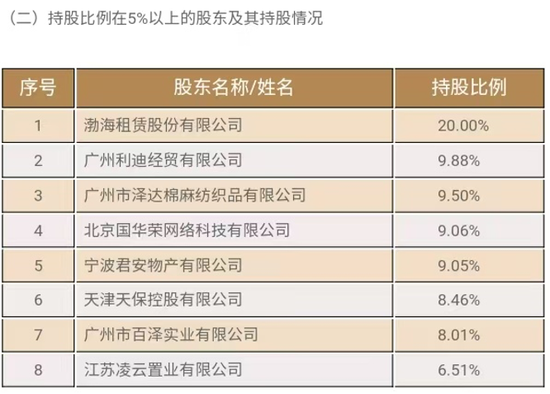  资料来源：渤海人寿官网