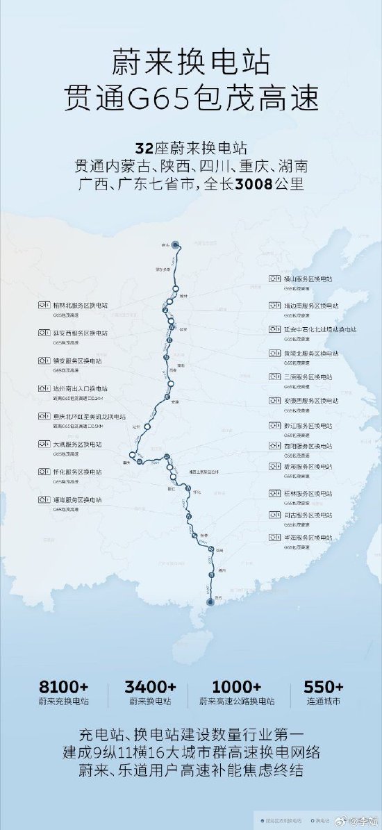 李斌:目前蔚来能源全国累计建设超8100座充换电站 第3张 李斌:目前蔚来能源全国累计建设超8100座充换电站 第3张