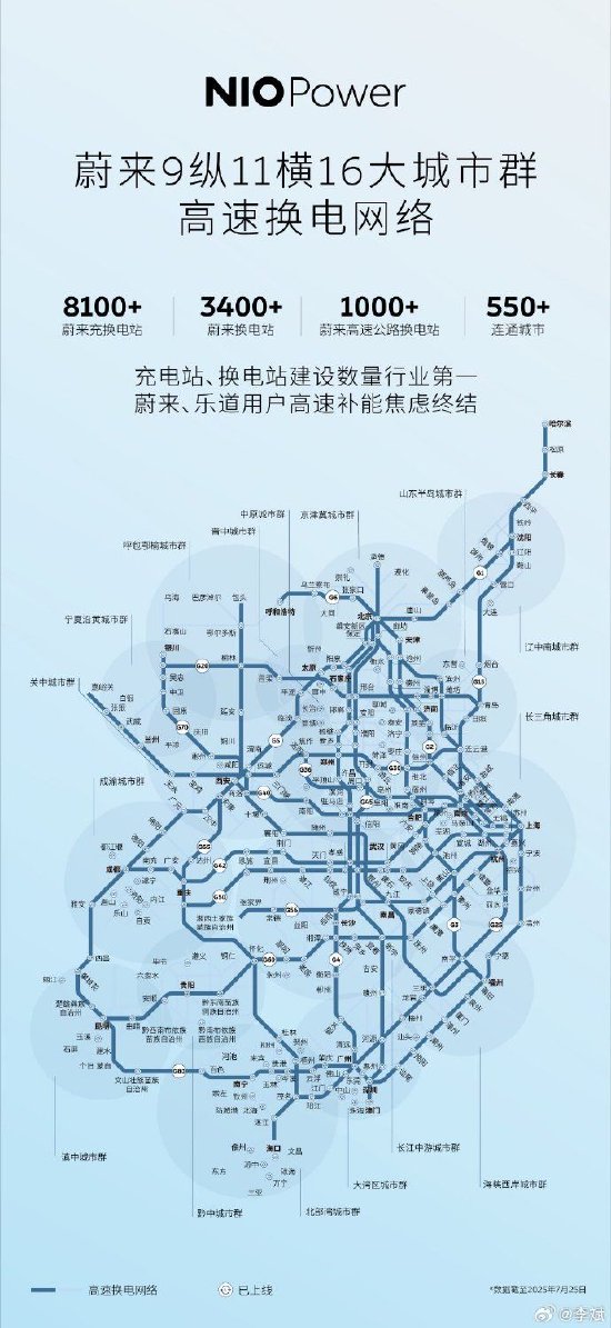 李斌:目前蔚来能源全国累计建设超8100座充换电站 第2张 李斌:目前蔚来能源全国累计建设超8100座充换电站 第2张