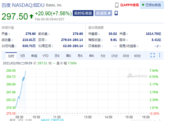 新浪财经|百度上涨7.6%，创历史新高，市值突破1000亿美元