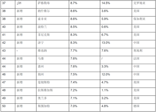 来源：胡润研究院