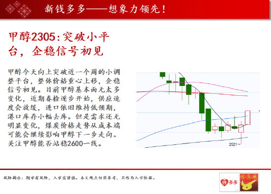 螺纹:螺纹向上反弹 沪镍颈线支撑止跌企稳