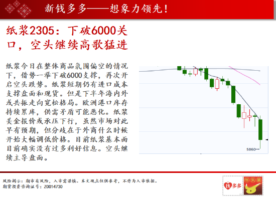 中天期货:沪铜危机浮现迈入跌势 沪镍空投情势未发生转变
