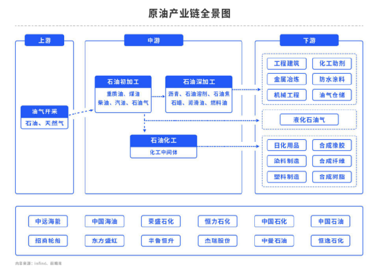 原油：市场开始倾向多头，一浪更比一浪强？