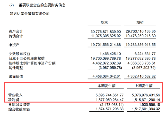 数据着手:公司公告