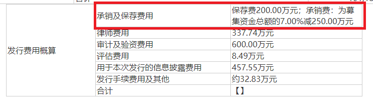 来源：微电生理《招股意向书》