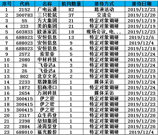 机构调研:广电运通推动分拆上市 松鼠小店明年破千家