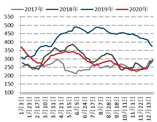 新浪财经|国信期货:产能缺口待弥补 焦炭高位震荡