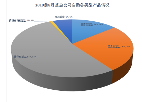 数据来源:wind 制外:新浪基金
