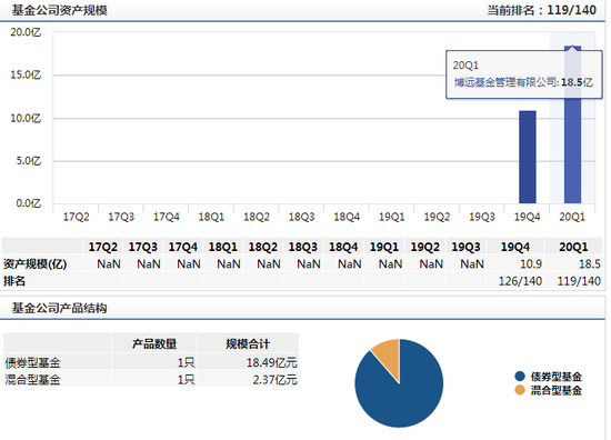 数据来源:WIND 截止日期：2020-04-26