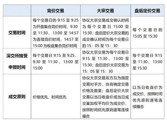 深交所创业板改革|交易特别规定ABC（四）