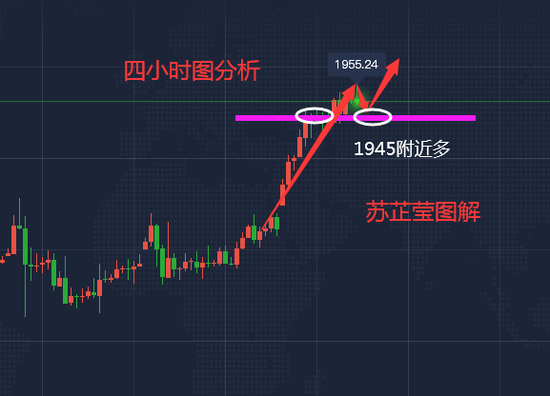 苏芷莹:黄金回撤1945附近继续多 原油涨势凶猛现价直接多