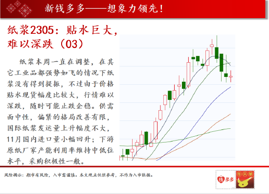 中天期货:沪铜宽幅震荡行情 棕油中长期震荡偏弱