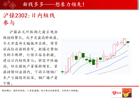 中天期货:原油压力位争夺 沪镍日线内短线参与