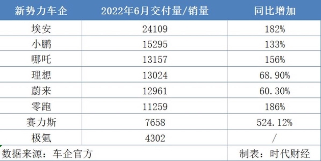 图片来源:时代财经制