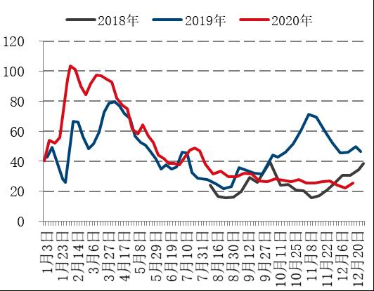 新浪财经|国信期货:产能缺口待弥补 焦炭高位震荡