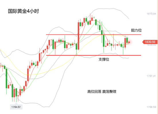 黄力晨:黄金白银宽幅震荡 等待刺激法案指引方向