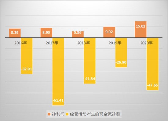 券商年报|长城证券经营现金流持续“失血” 分类评级两年降三级