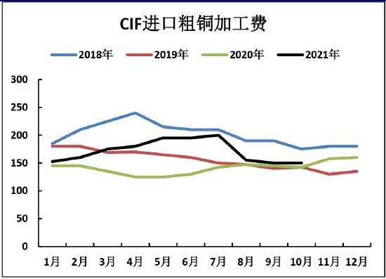 海证期货:铜:价格中枢将有所抬高 滚动操作为宜