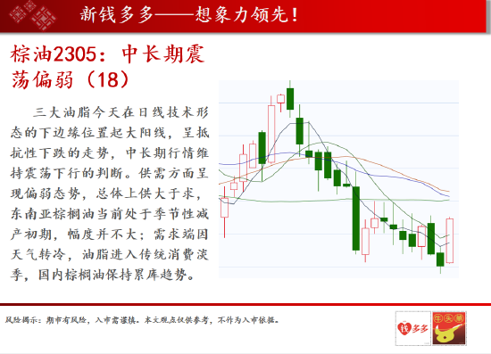 中天期货:沥青油价劈叉谨慎追高 棕油中长期震荡偏弱