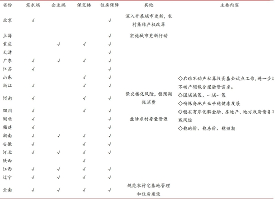 国联期货：高库存压制玻璃反弹高度 关注终端需求修复