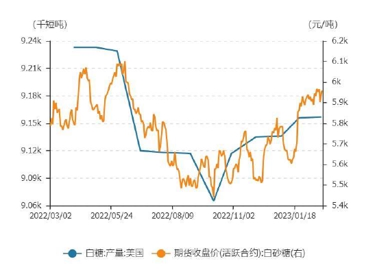 国金期货:国际糖价上涨 郑糖或跟随外盘高位震荡