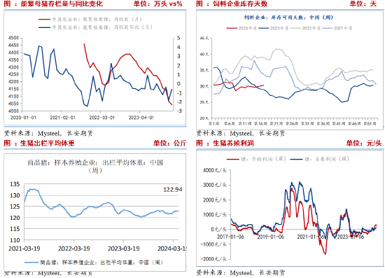 长安期货刘琳:需求拖累 玉米或低位运行