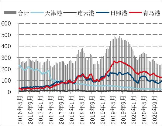 新浪财经|国信期货:产能缺口待弥补 焦炭高位震荡