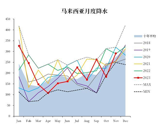 【中粮视点】棕榈油:马来局11月报告