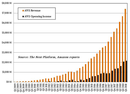(图片来源:The Next Platform)