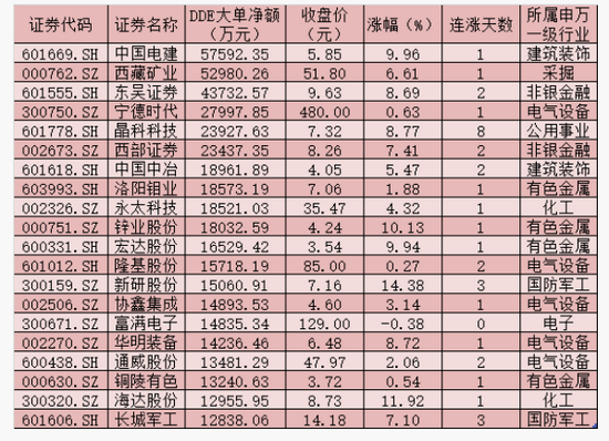 每日复盘：A股三大指数跌超2% 大单资金净流出额创年内新高